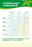 不同类型冠心病合并心房颤动抗凝