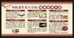 中医养生知识宣传栏