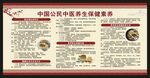 中国公民中医养生保健素养宣传栏