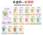 中草药大全之补阴药