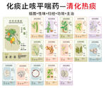 中草药大全之清热化痰药