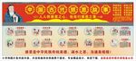 中国古代感恩故事海报展板宣传