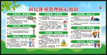 居民体重管理核心知识