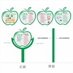 指示牌 减糖 减油 减盐 