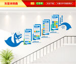 企业楼梯文化墙