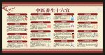 中医养生知识宣传栏