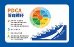 PDCA管理循环图示讲解