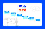 SMWHY分析法展示图