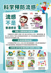 科学预防流感知识宣传海报