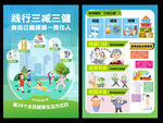 全民健康生活方式