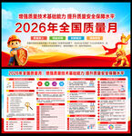 2026年全国质量月板报