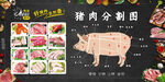 猪肉分割图