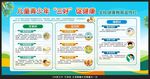 学校健康教育宣传栏