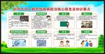 世界防治结核病日宣传栏