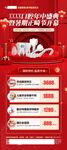 口腔年终盛典