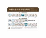 外科洗手及手消毒流程图