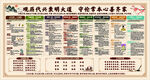 中华五千年历史脉络图