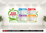 慢病防控文化墙