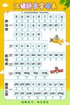 汉语拼音字母表