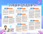 校园展板学习方法分享