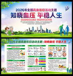 2026年全国高血压日展板