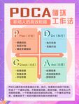 PDCA循环工作法
