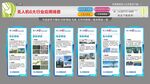 无人机6大行业应用场景