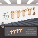 中医楼梯文化墙