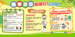 换季鼻炎展板