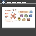 情绪管理五步法