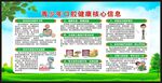 青少年口腔健康核心信息宣传栏