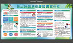防治哮喘病健康知识宣传栏
