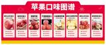 苹果口味图谱