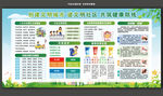 创建文明城市建文明社区