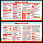 消防安全