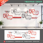 企业价值观文化墙