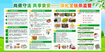 2026年食品安全宣传周
