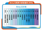 Borg主观用力感觉量表