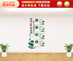 竖版廉政文化墙