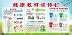 健康教育宣传栏