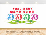 教师办公室文化墙