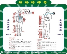 《灵枢 经脉》