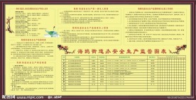 安全生产制度 与安全生产监管图
