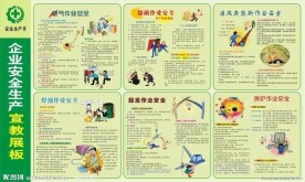 安全生产月展板