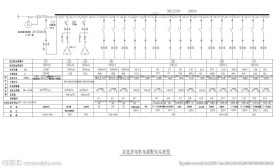 CAD应急配电系统图