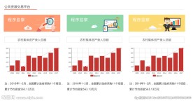 系统后台页面展示图表素材