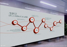 企业文化墙 时间轴 发展历程