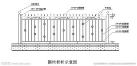 不锈钢围墙围栏示意图