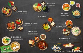 手绘韩式美食背景