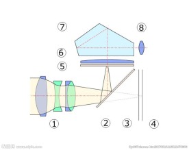 照相机的原理介绍动画13秒